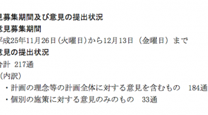 Read more about the article 東京都が自転車安全利用推進計画を策定