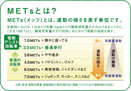 パナソニックサイクルテックのWebサイトより