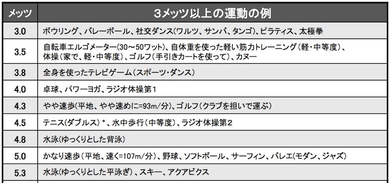 電動アシスト自転車の運動強度は歩くのと同等くらいには、ある u2013 CyclingEX