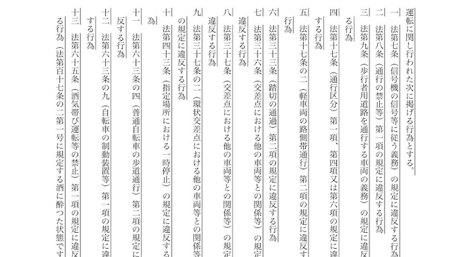 Read more about the article 安全講習の受講対象となる「自転車の危険行為」はこの14種類