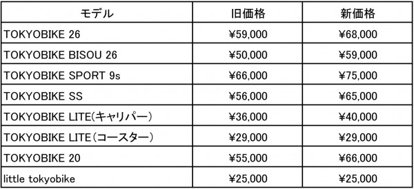 150204_tokyobike_new_price