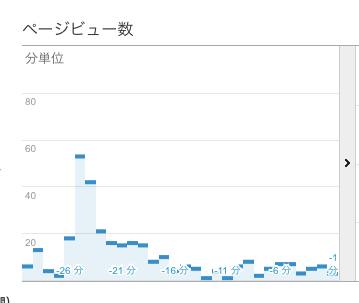 150317_analytics