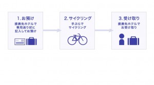 Read more about the article 身軽なしまなみサイクリングを実現する佐川急便「しまなみ海道手ぶらサイクリング」