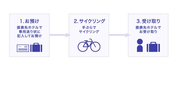 Read more about the article 身軽なしまなみサイクリングを実現する佐川急便「しまなみ海道手ぶらサイクリング」