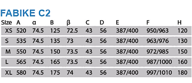 c2_geometry