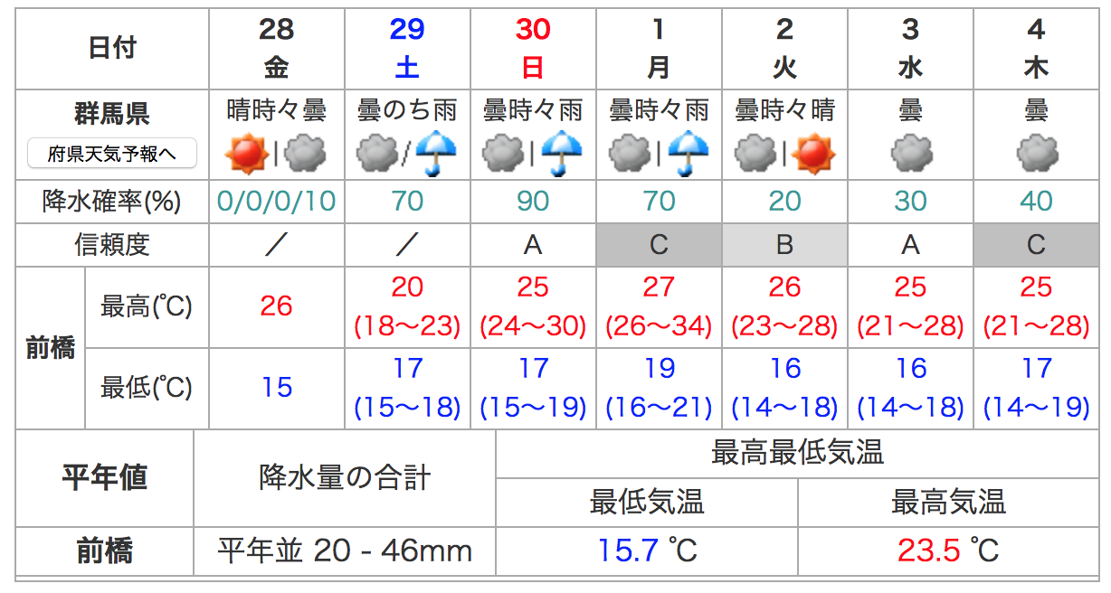 天気 予報 の 今日