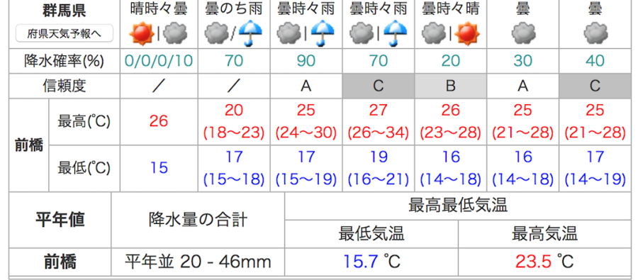 天気 予報 気象庁