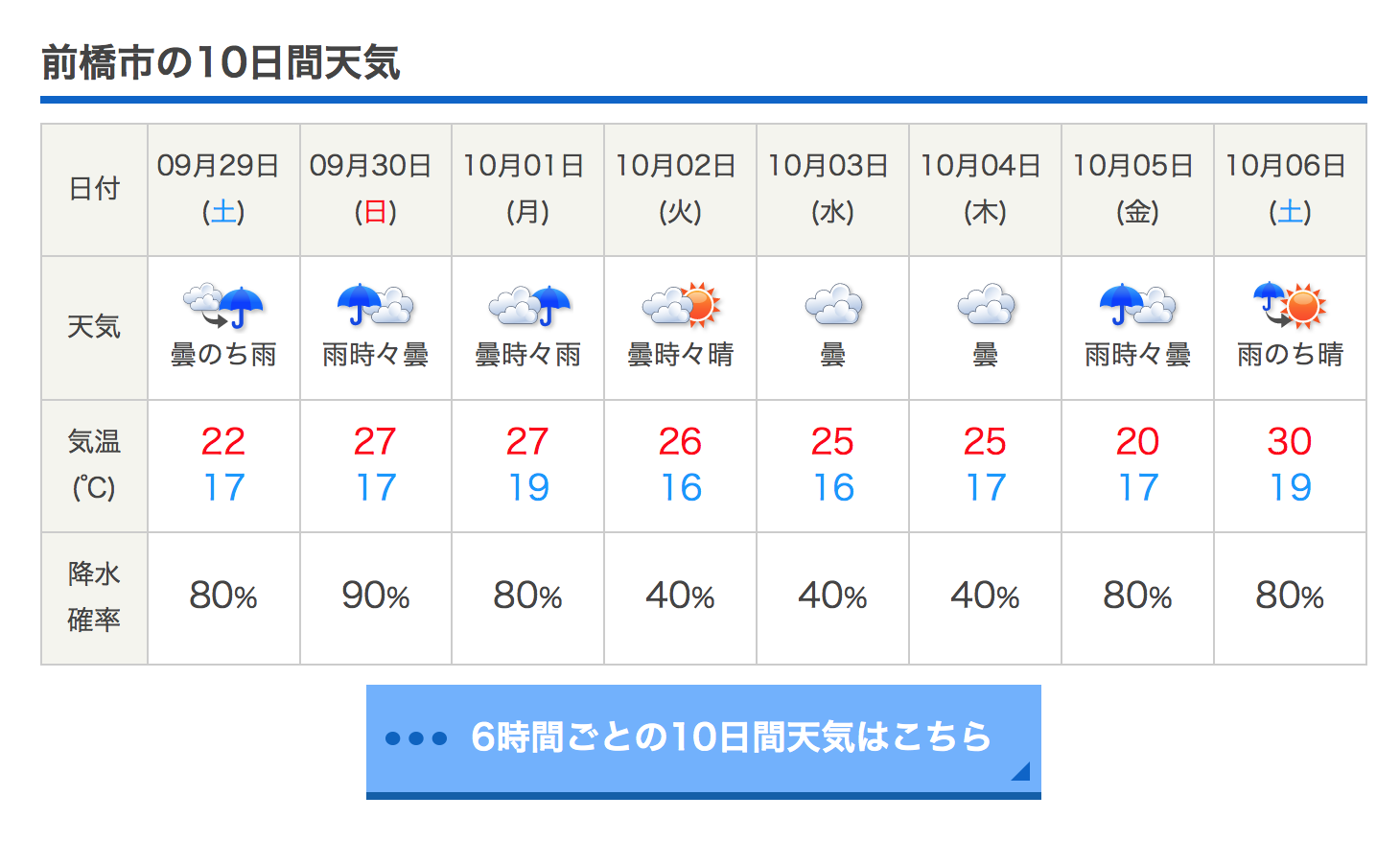 予報 天気 明日 の